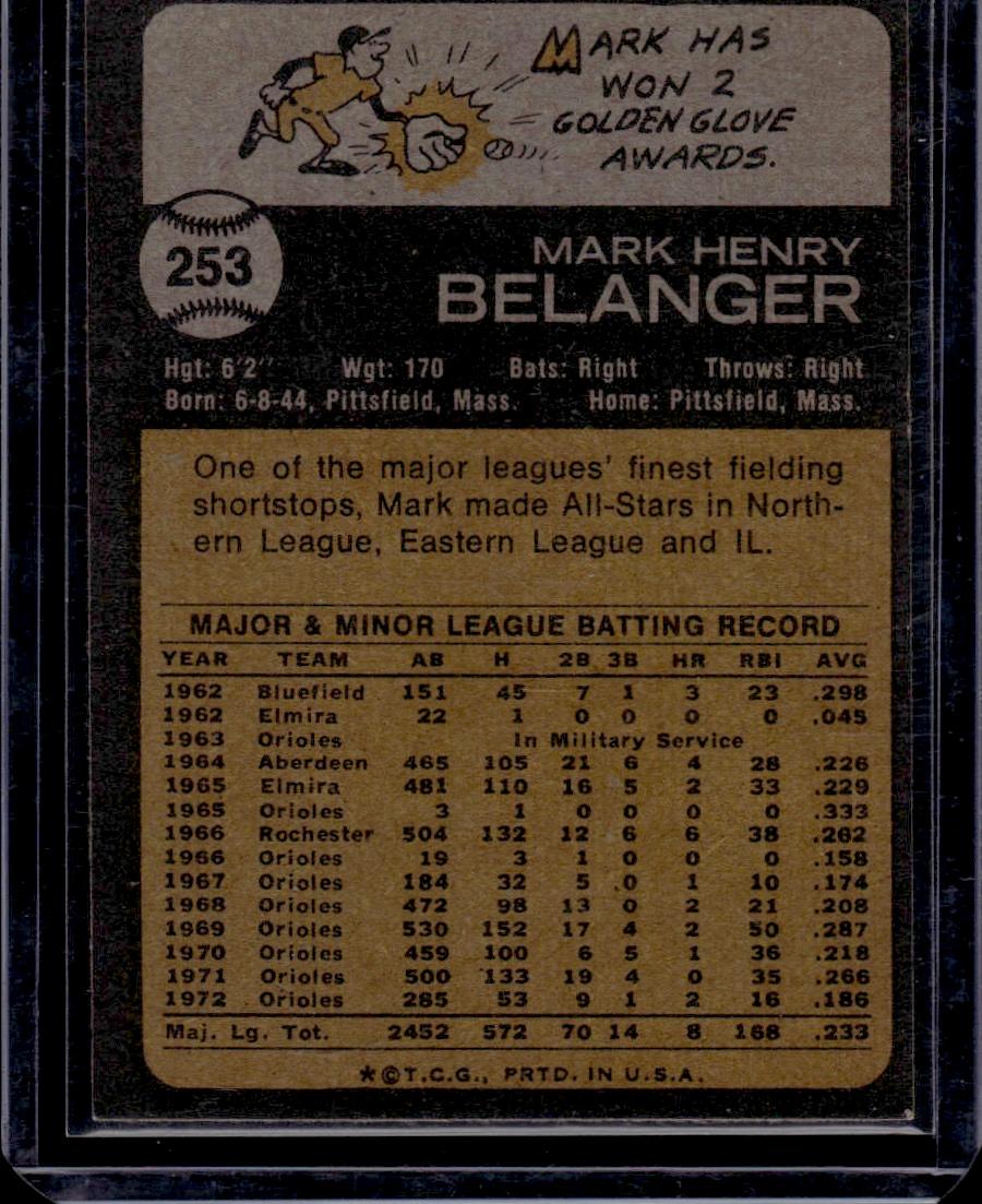 Mark Belanger 1973 Topps #253