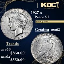 1927-s Peace Dollar $1 Grades Select Unc