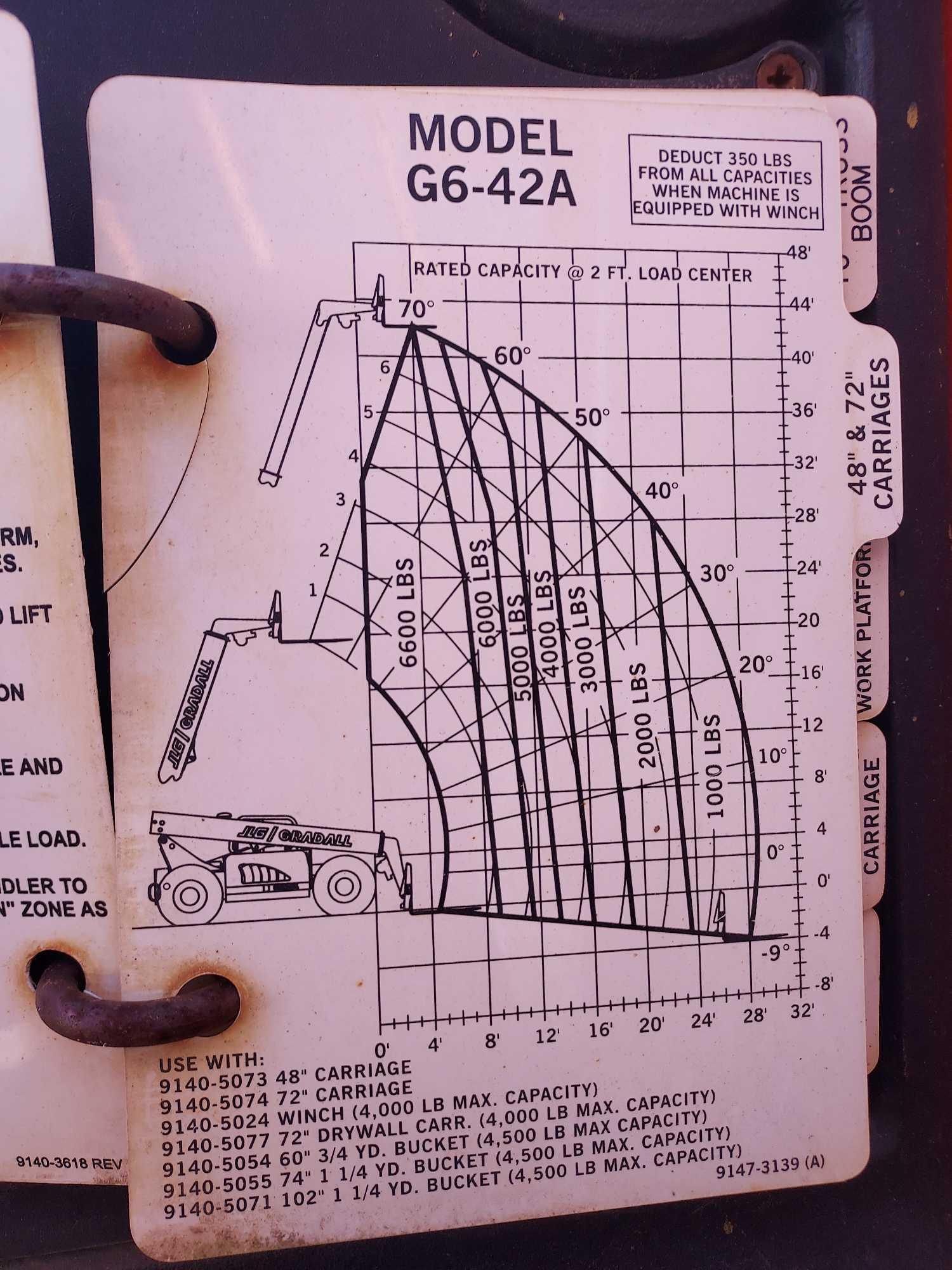 Gradall Model G6-42A Material Handler