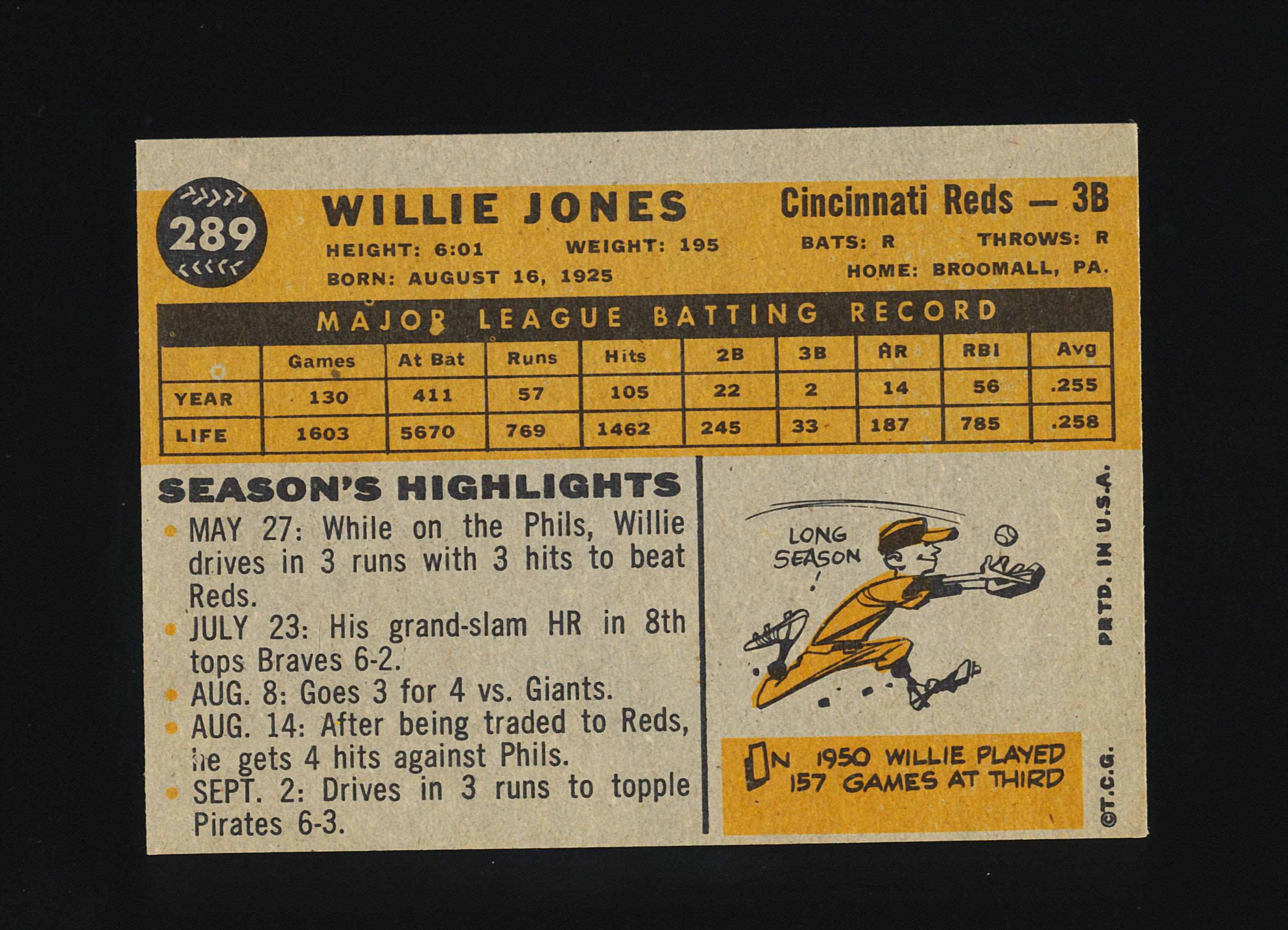 1960 Topps Baseball Card #289 Willie Jones Cincinnati Reds