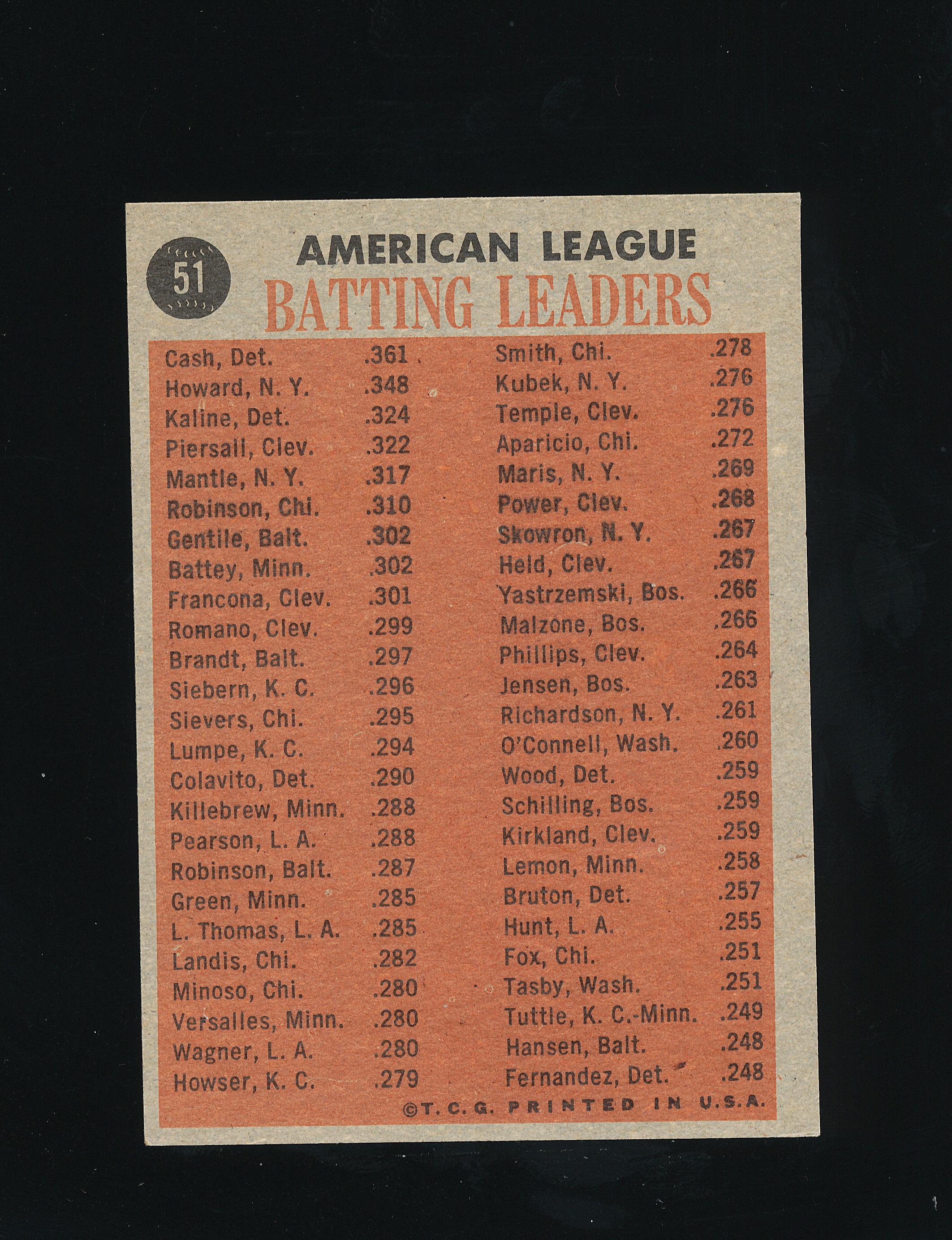 1962 Topps Baseball Card #51 American League Batting Leaders: Norm Cash, El