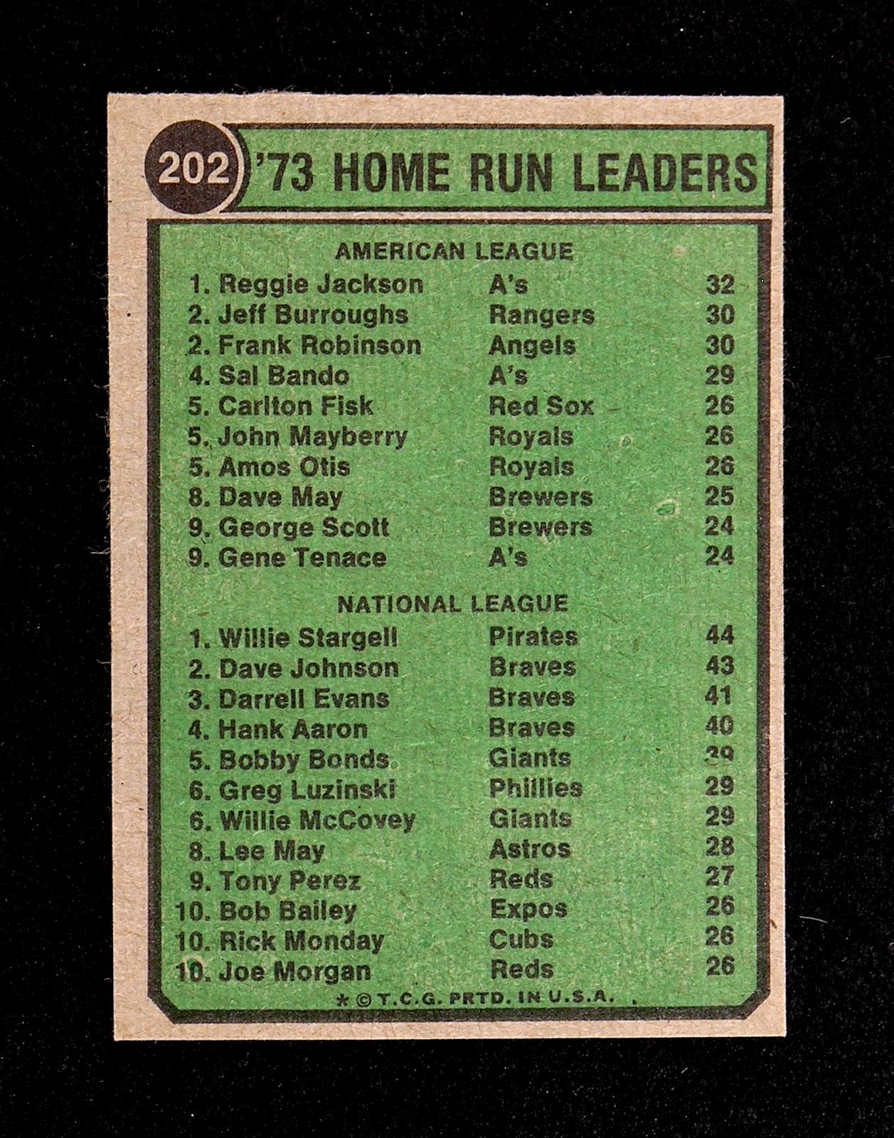 1974 Topps Baseball Card #202 1973 Home Run Leaders: Reggie Jackson & Willi