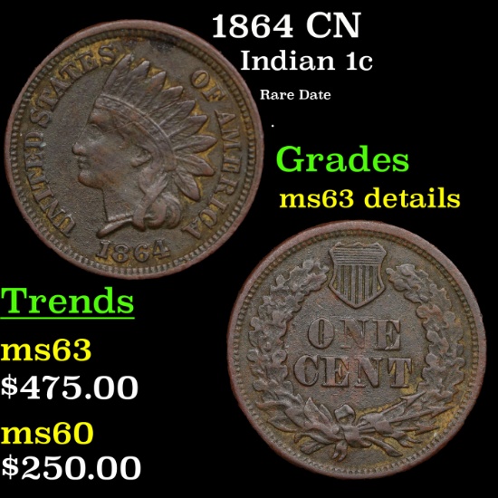 1864 CN Indian Cent 1c Grades Unc Details