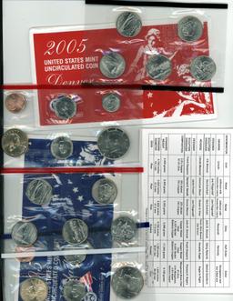 2005 U.S. MINT SET