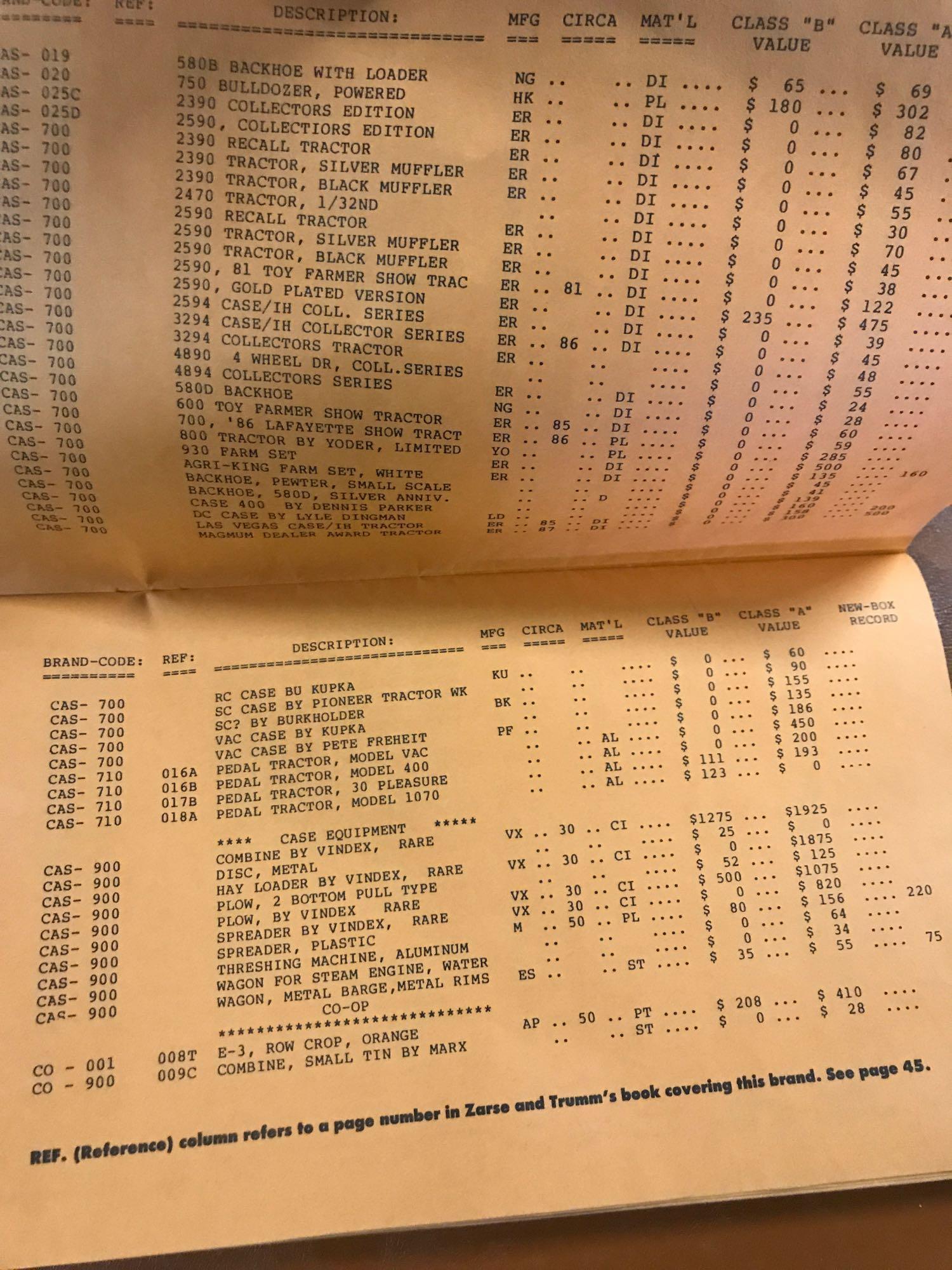 1985 A Collectors Guide to 1/64 Scale Toys and 1988 Farm Toy Price Guide