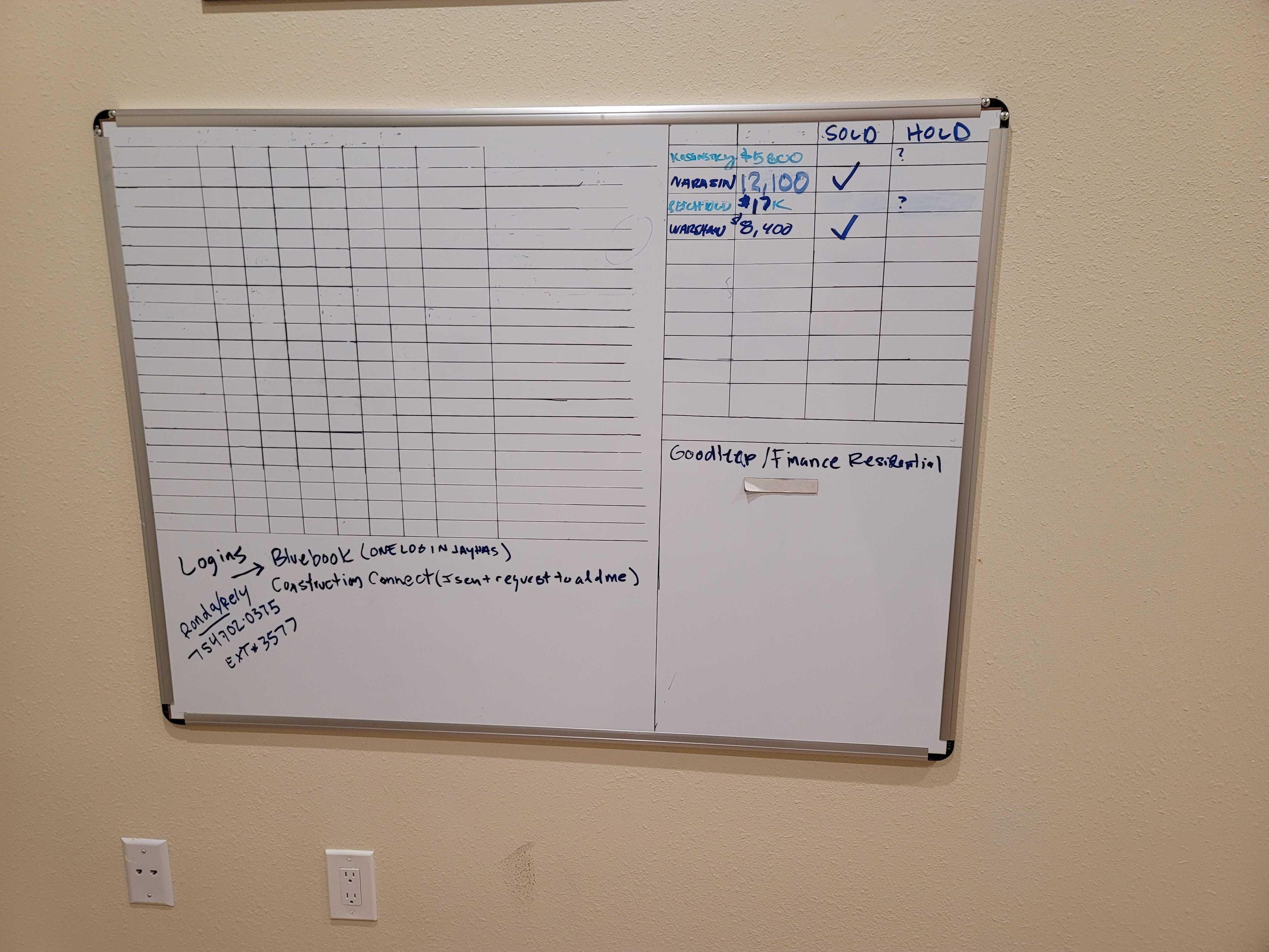 CONTENTS OF 2ND OFFICE