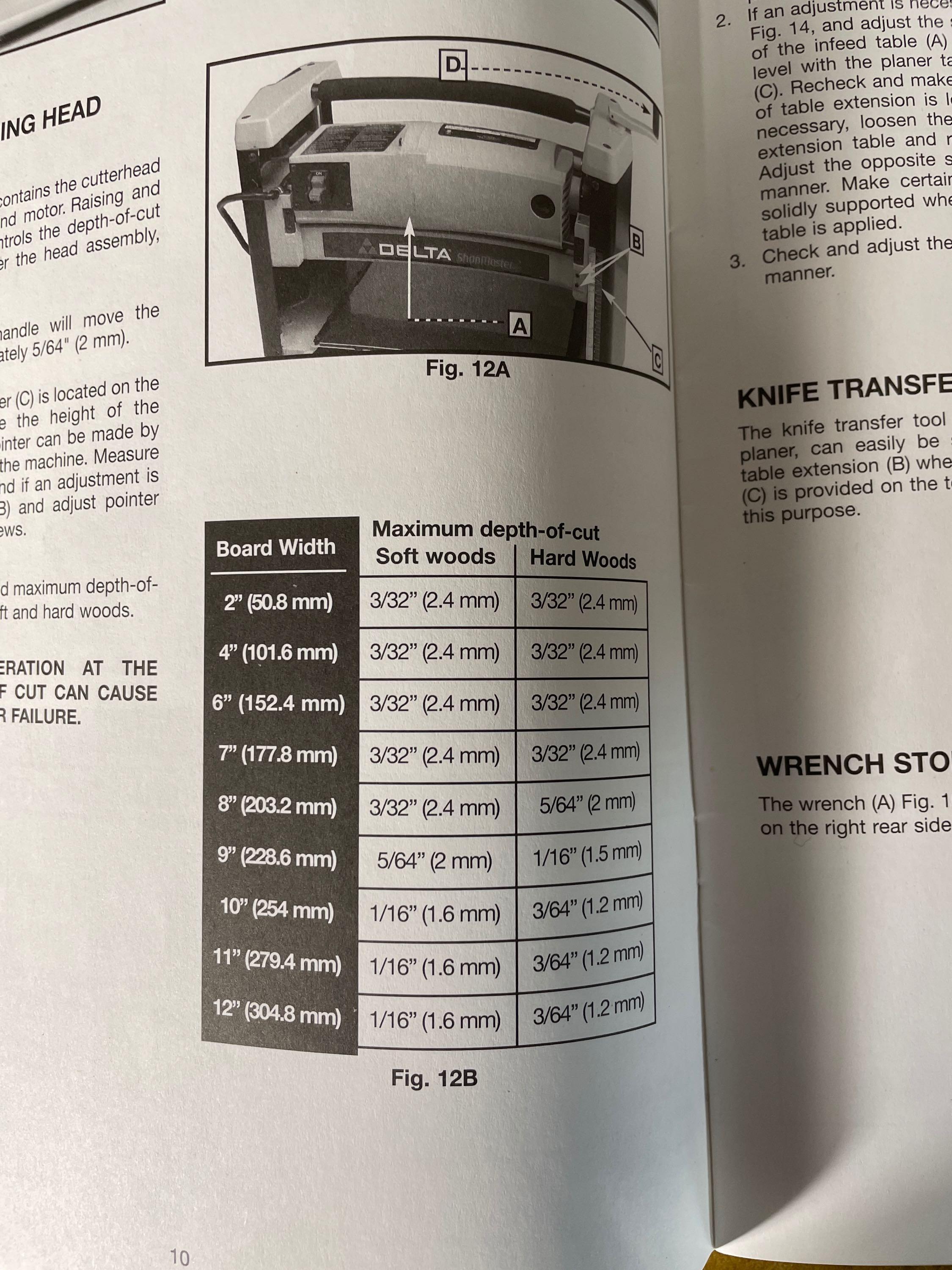 Delta Portable 12-1/2" x 5" x 9"Planer