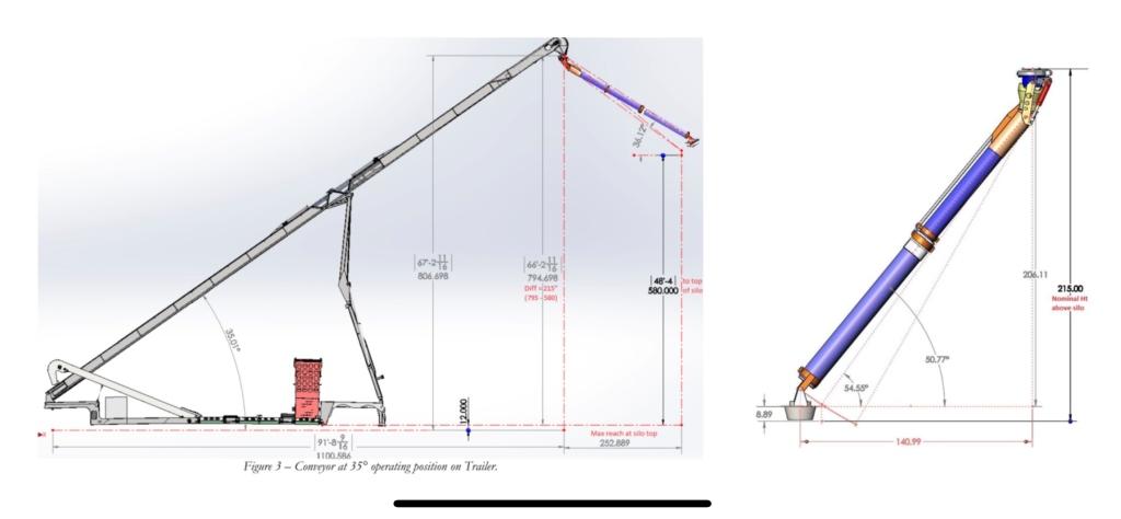 Atlas Dual Drive-over Towable Conveyor System