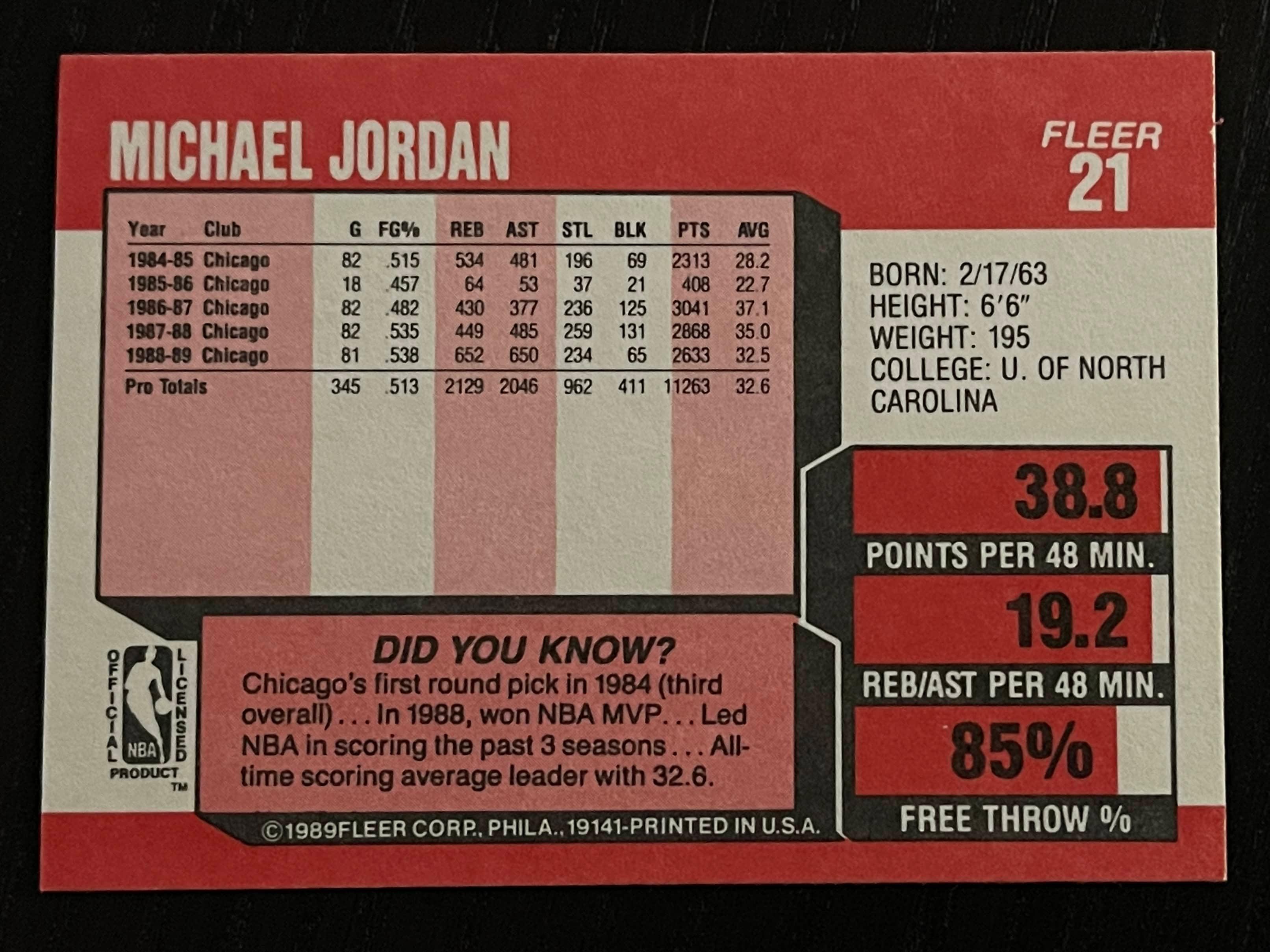 Michael Jordan 1989 Fleer Chicago Bulls Card #21 Scoring Avg. Leader
