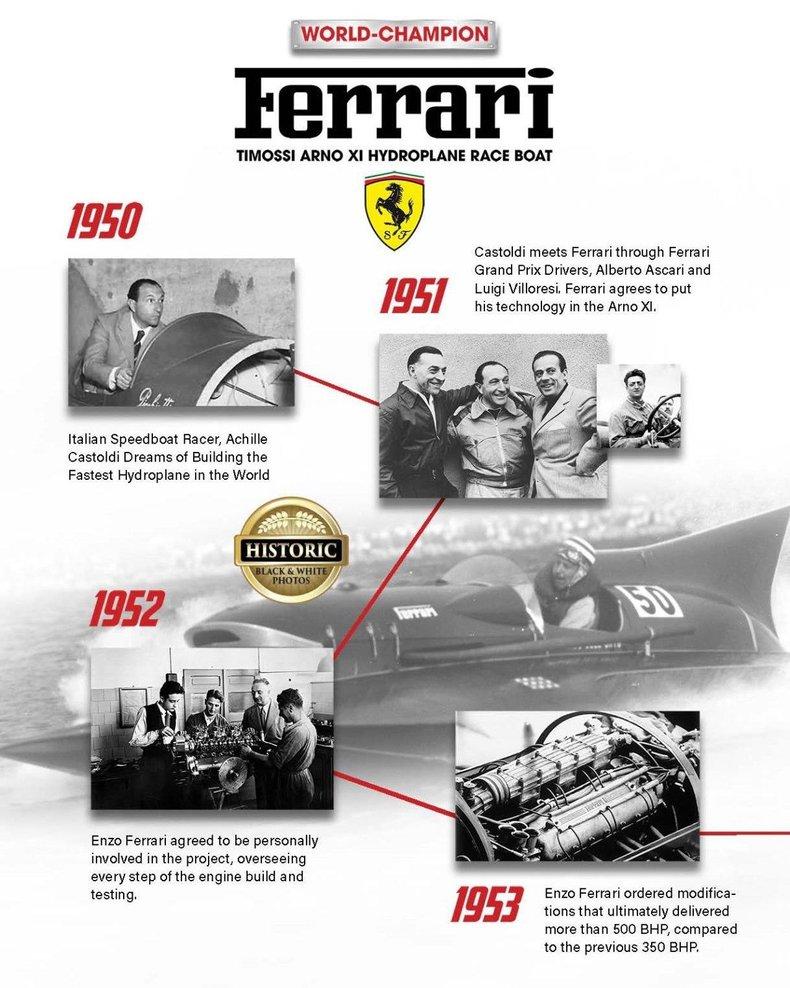 1952 Ferrari Timossi Racing The ARNO XI 800KG 3-Point Hydroplane