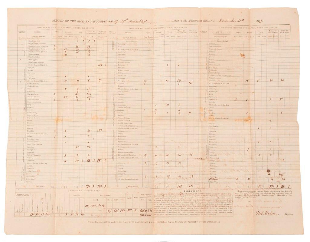 Pistols and Documents of Confederate Surgeon William Gilson