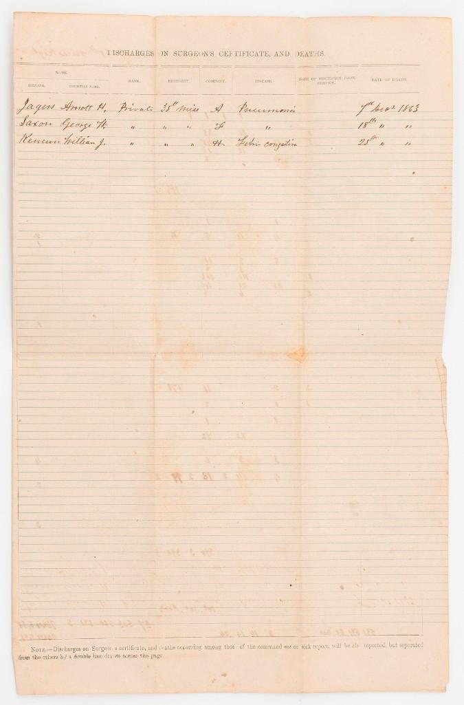 Pistols and Documents of Confederate Surgeon William Gilson