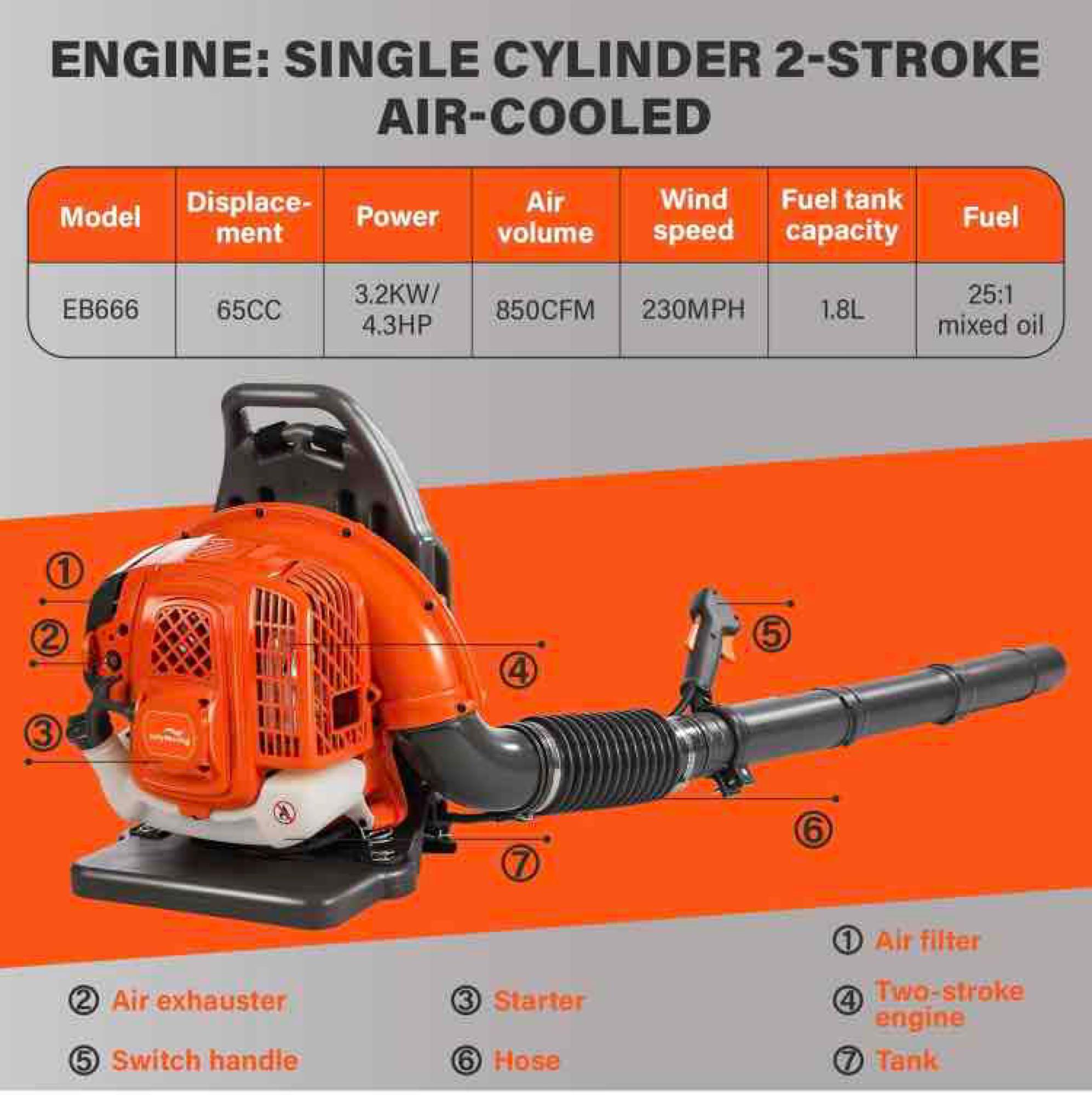 HTK Gas Powered Backpack Leaf Blower