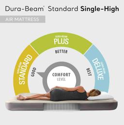 Intex Dura-Beam Standard Single-High Air Mattress: Fiber-Tech ? Twin Size
