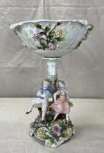 Dresden Style Porcelain Figural Compote Centerpiece