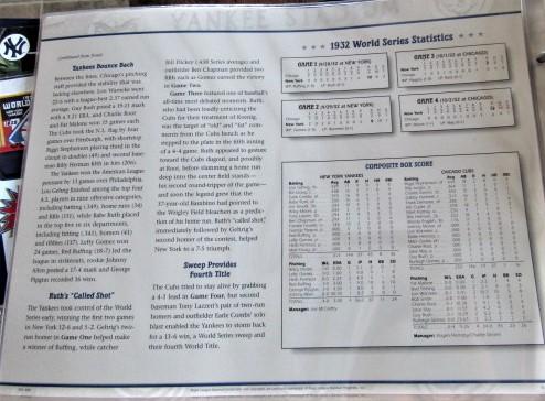 New York Yankees Official World Series Patch Collection
