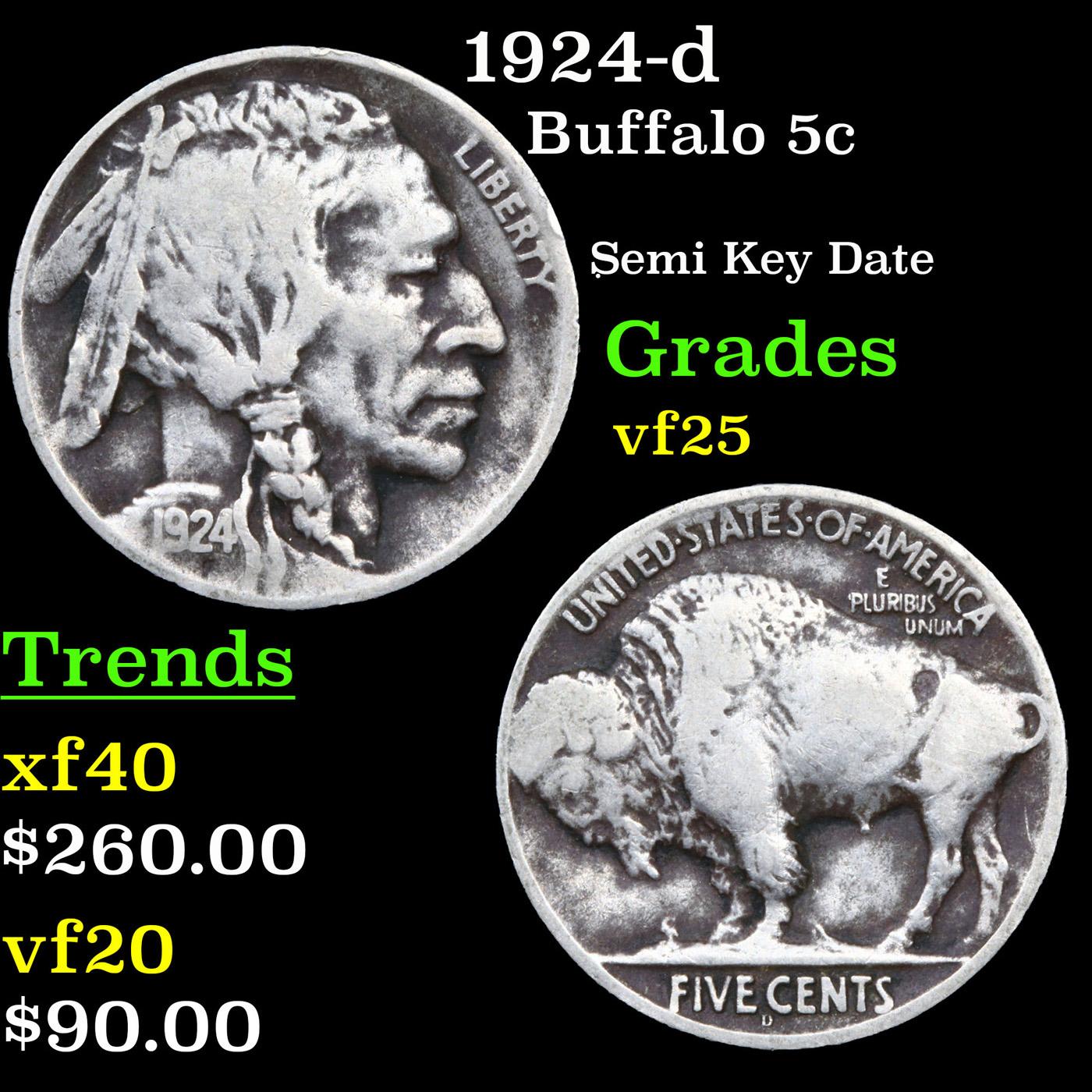 1924-d Buffalo Nickel 5c Grades vf+