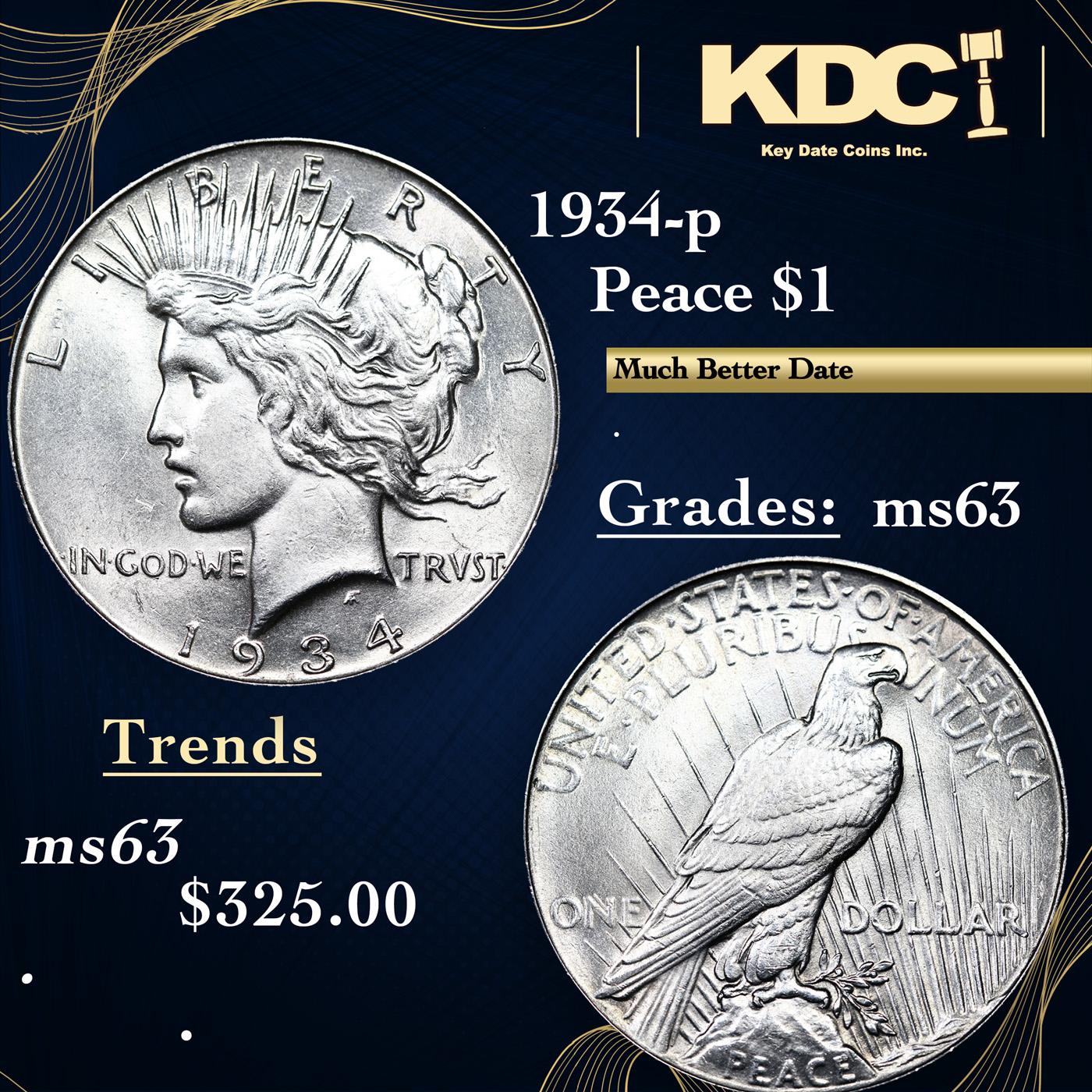 1934-p Peace Dollar $1 Grades Select Unc