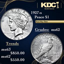 1927-s Peace Dollar $1 Grades Select Unc