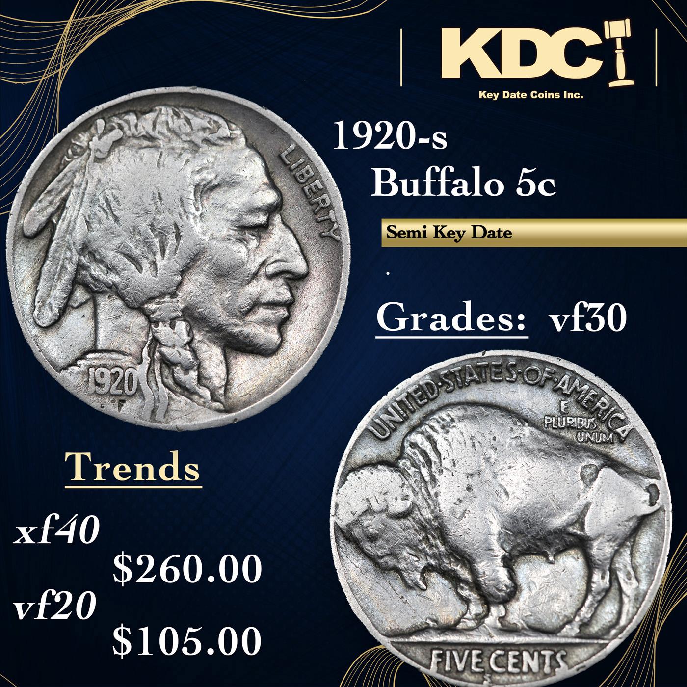 1920-s Buffalo Nickel 5c Grades vf++