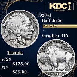 1920-d Buffalo Nickel 5c Grades f+