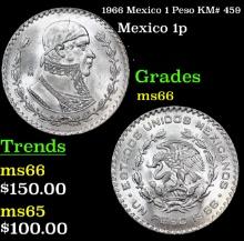 1966 Mexico 1 Peso KM# 459 Grades GEM+ Unc