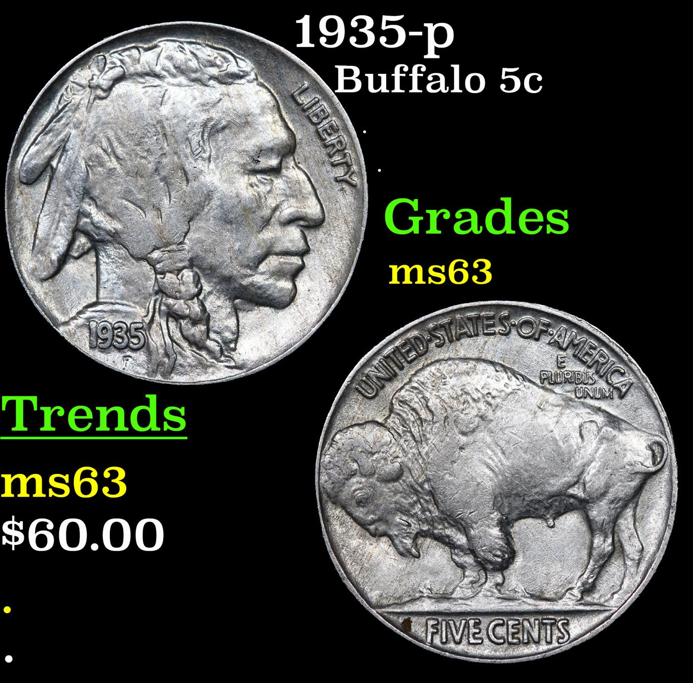 1935-p Buffalo Nickel 5c Grades Select Unc