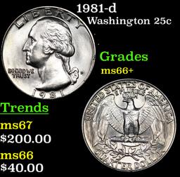 1981-d Washington Quarter 25c Grades GEM++ Unc