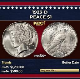 1923-d Peace Dollar $1 Grades Choice+ Unc