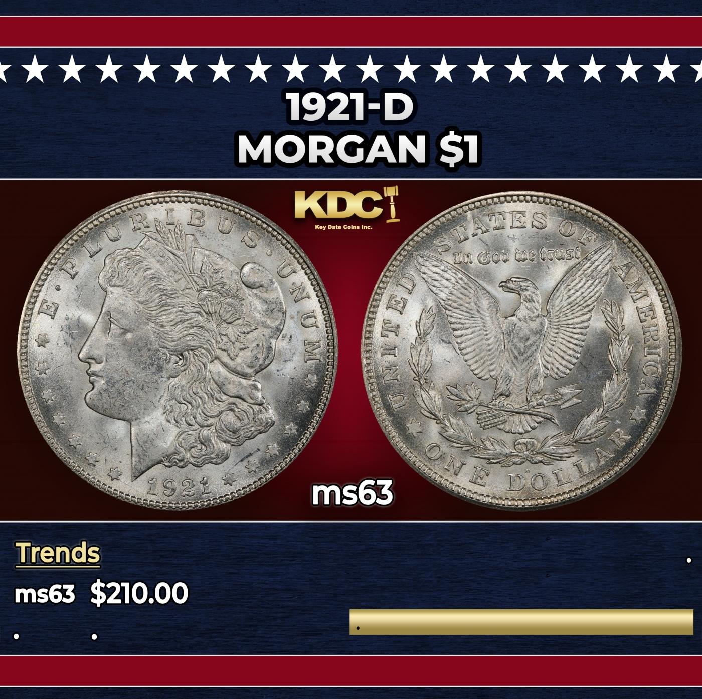 1921-d Morgan Dollar $1 Grades Select Unc