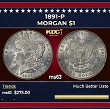 1891-p Morgan Dollar $1 Grades Select Unc