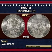 1902-o Morgan Dollar $1 Grades GEM Unc