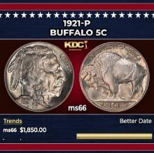 1921-p Buffalo Nickel 5c ms66 SEGS