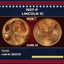 1927-p Lincoln Cent 1c Grades ms66 rd