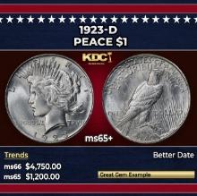 1923-d Peace Dollar $1 ms65+ SEGS