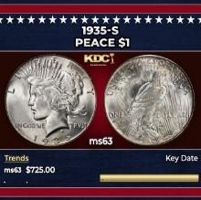 1935-s Peace Dollar $1 Grades ms63