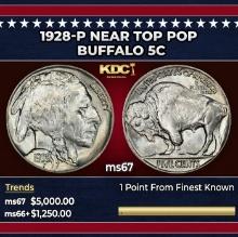 1928-p Buffalo Nickel Near Top Pop 5c ms67 SEGS