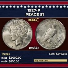 1927-p Peace Dollar $1 Grades ms64+