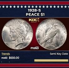 1928-s Peace Dollar $1 Grades ms63