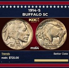 1914-s Buffalo Nickel 5c Grades ms64