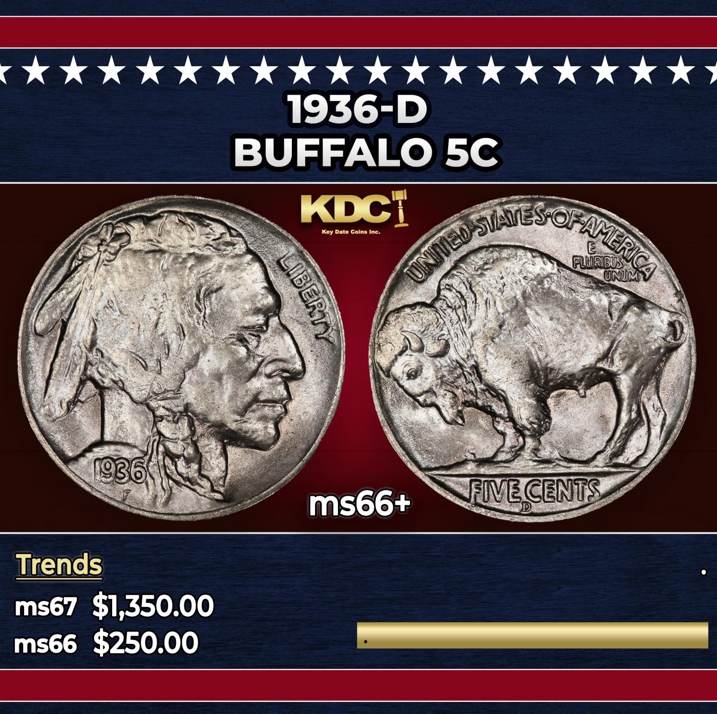 1936-d Buffalo Nickel 5c Grades ms66+