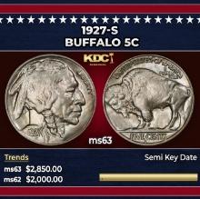1927-s Buffalo Nickel 5c ms63 USCG