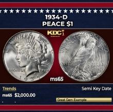 1934-d Peace Dollar $1 ms65 SEGS