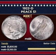 1922-d Peace Dollar $1 ms66 SEGS