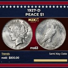 1927-d Peace Dollar $1 Grades ms63
