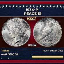 1934-p Peace Dollar $1 Grades ms64