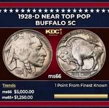 1928-d Buffalo Nickel Near Top Pop 5c ms66 SEGS