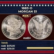 1883-o Morgan Dollar $1 Grades ms65+