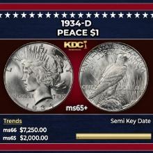 1934-d Peace Dollar $1 ms65+ SEGS