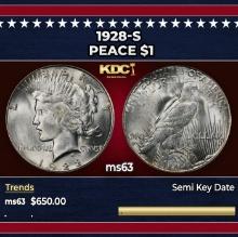 1928-s Peace Dollar $1 Grades ms63